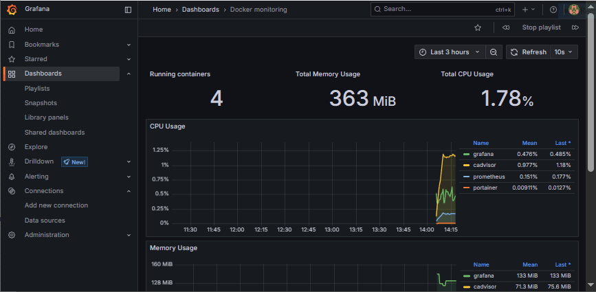 Monitoring Debian 12 Servers with Grafana on Docker: A Step-by-Step Guide